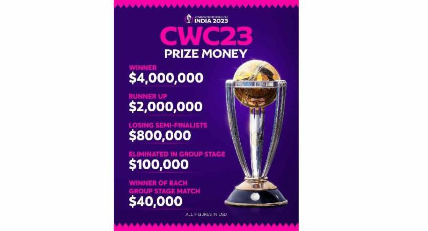 ක්‍රිකට් ලෝකකුසලානය:මුදල් ත්‍යාග ප්‍රකාශයට පත්කෙරේ